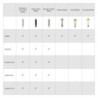 Cuchilla de corte para Plotter de corte Cricut Mkr P.Fine